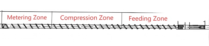 single screw single screw